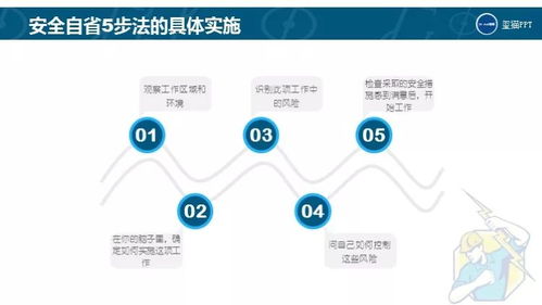 免費(fèi)PPT下載 | 即使離開(kāi)工廠，也應(yīng)謹(jǐn)記的安全用電知識(shí)及網(wǎng)絡(luò)與信息安全軟件開(kāi)發(fā)