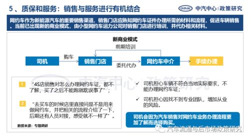 網(wǎng)約車(chē)電動(dòng)化產(chǎn)品需求特征與網(wǎng)絡(luò)信息安全軟件開(kāi)發(fā)對(duì)策分析
